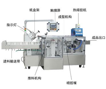 全自動包裝機(jī)的8個重要功能特點(diǎn)！